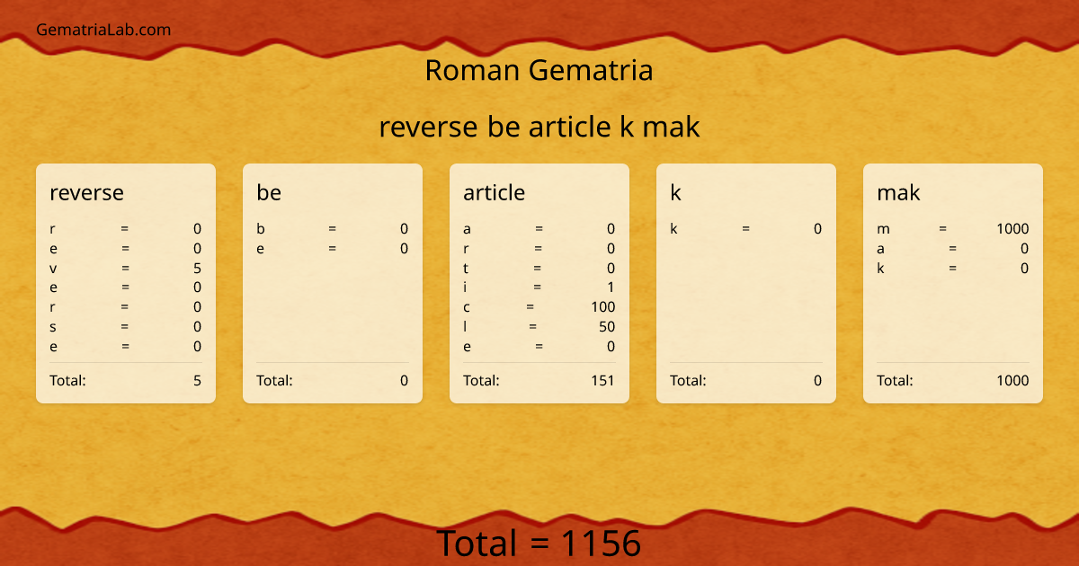 reverse be article k mak in roman Gematria